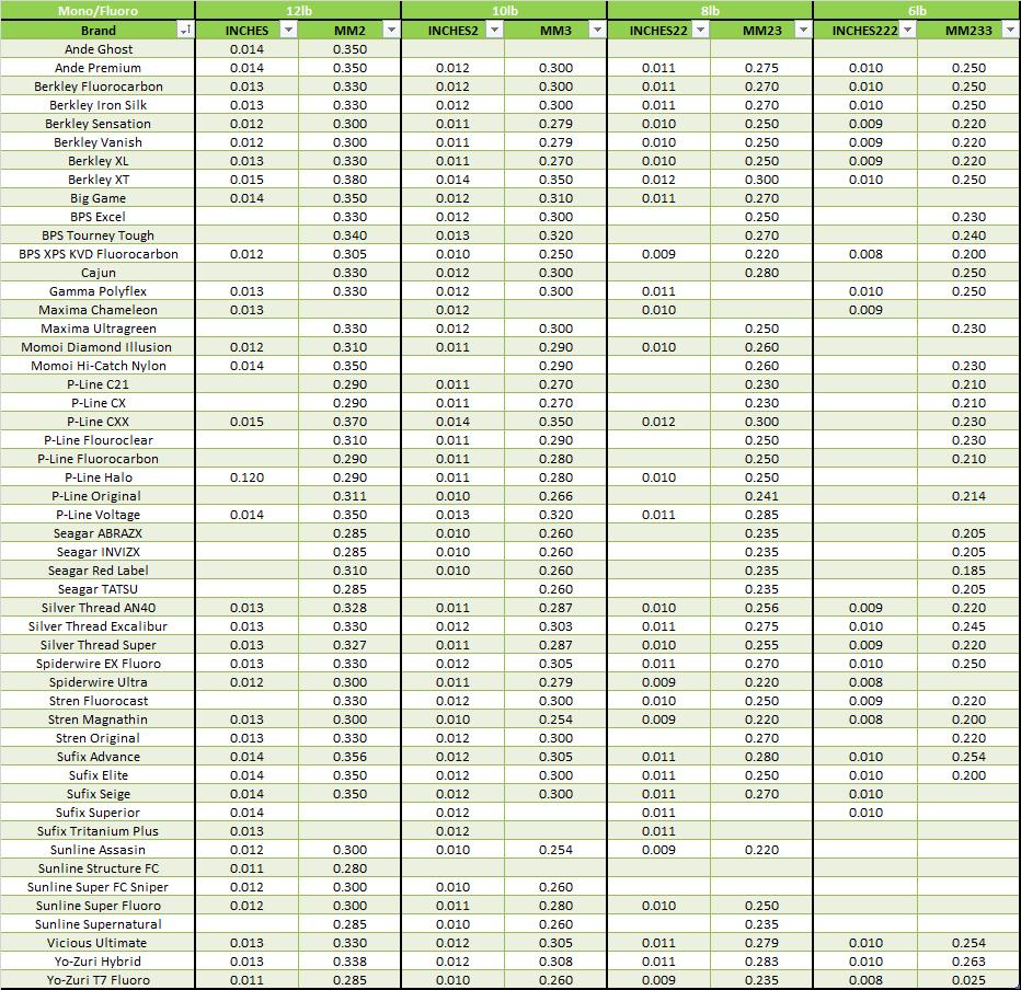 BWCA Line Diameter Comparison Boundary Waters Fishing Forum