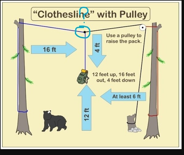 Pully question