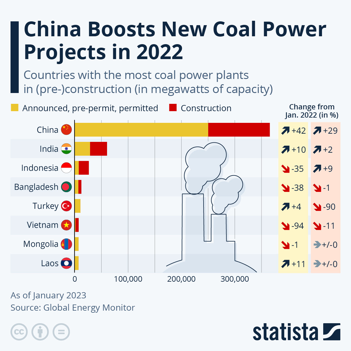 coal