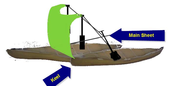 Nestled Canoe Sail Setup