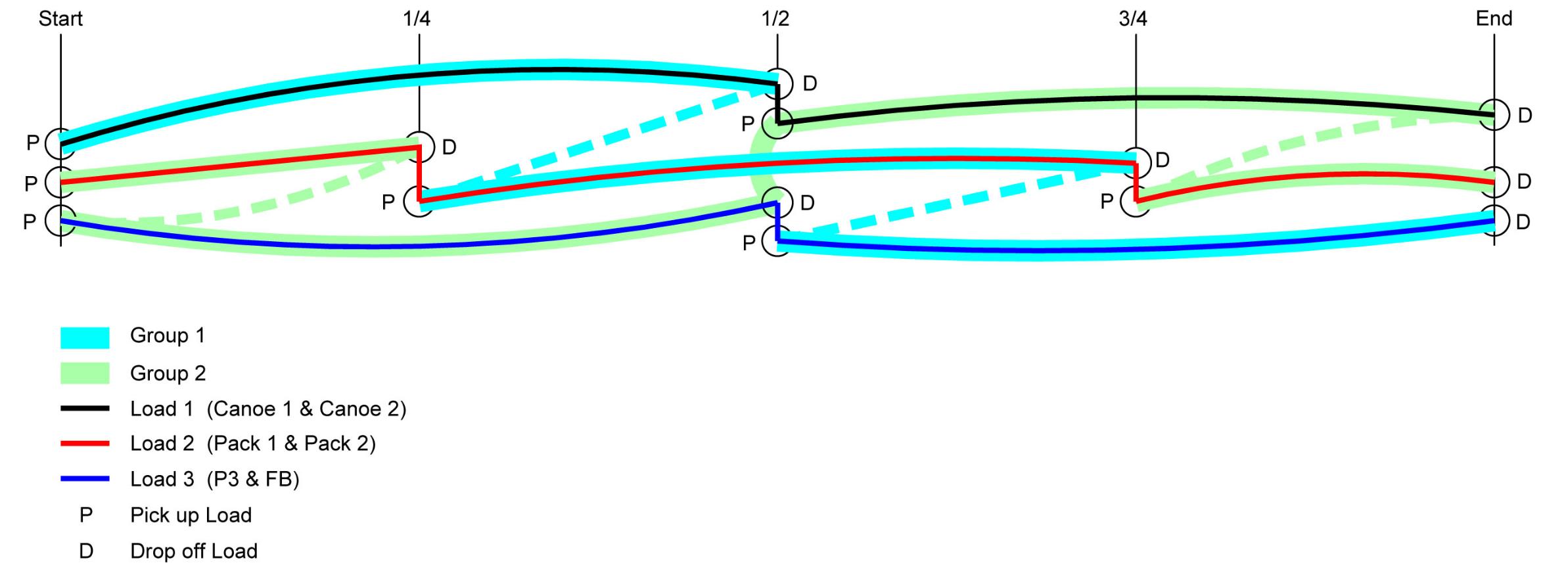 BWCA Proposed Portage Pattern Boundary Waters Listening Point - General ...